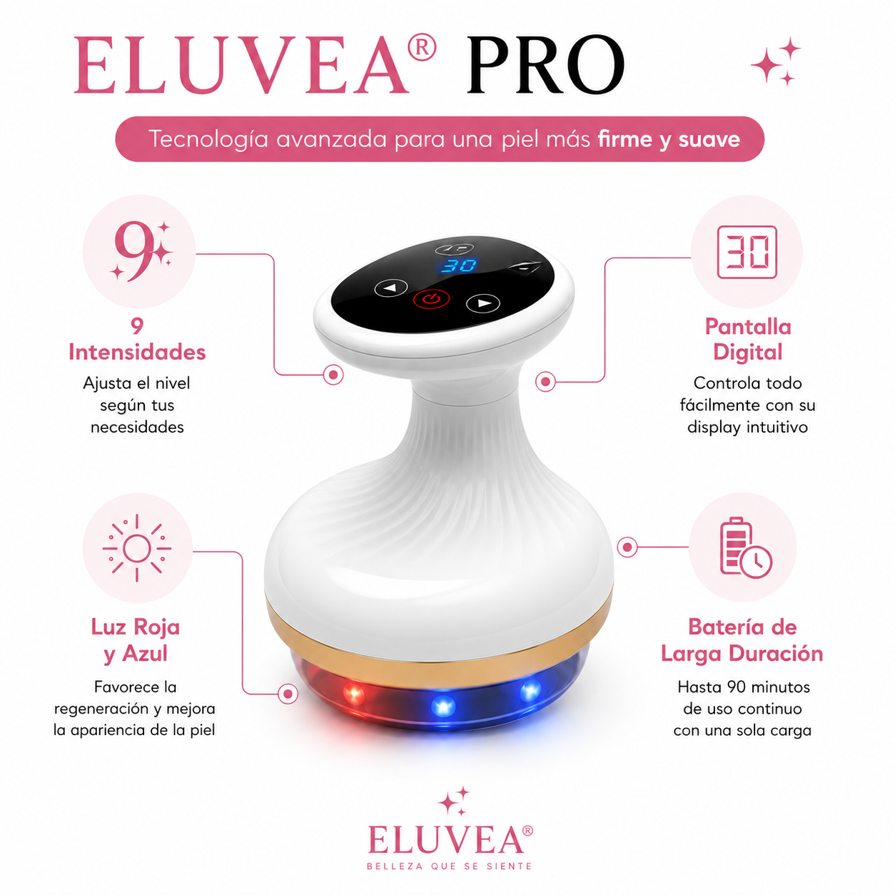 ELUVEA SculptTone™ — Piel más firme